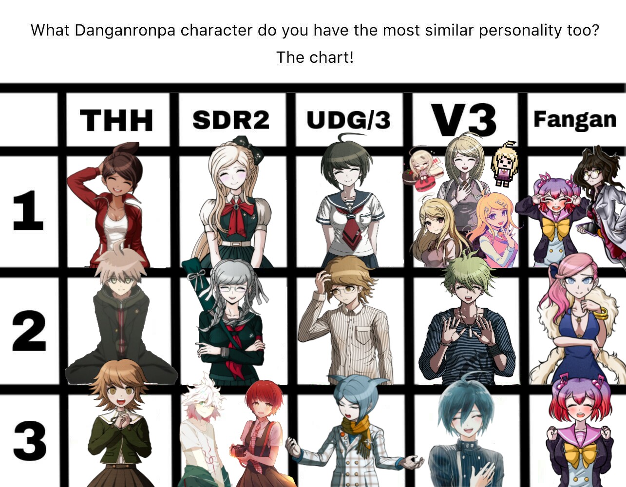 Which danganronpa characters birthday is today