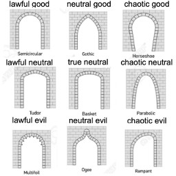 freetoedit arch alignment alignmentchartmeme
