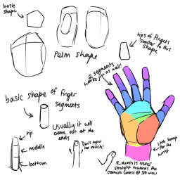 freetoedit referencesheet howto drawhands hand howtodrawhands